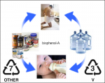 Bisphenol-A (BPA) e PERICULOS! Prezent in industria alimentara si plasticuri pentru industria alimentara! Este: disruptor endocrin, afecteaza dezvoltarea creierului, prostatei la fetus si a personalitatii copilului, obezitate, cancer, consumul prenatal de BPA si dezvoltarea cancerului mamar mai tarziu in viata, cancer de prostata la adulti, etc.