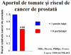 Aportul de tomate (rosii) si riscul de cancer de prostata - Riscul relativ de cancer de prostata